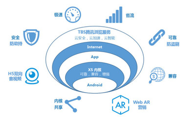 騰訊瀏覽服務推出防劫持安全解決方案 優(yōu)化Web安全生態(tài)