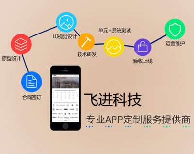 廣州App開發(fā)公司:電子商務app開發(fā)解決方案