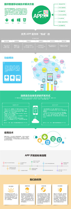 網站與App開發(fā)及技術服務 一站式解決方案