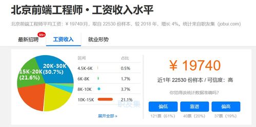 政策紅利賦能，職業(yè)技能補(bǔ)貼催生熱門賽道 網(wǎng)站與APP開發(fā)及技術(shù)服務(wù)引領(lǐng)就業(yè)新風(fēng)向