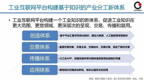 從工業(yè)軟件到工業(yè)互聯(lián)網(wǎng)App 技術(shù)演進(jìn)與開發(fā)服務(wù)新趨勢(shì)