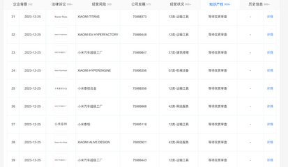 小米進(jìn)軍汽車制造 超級(jí)工廠商標(biāo)申請(qǐng)進(jìn)入實(shí)質(zhì)審查階段，全力推進(jìn)網(wǎng)站與APP技術(shù)服務(wù)