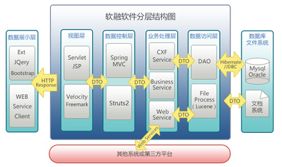 軟融CRM系統(tǒng) 從源碼開放到定制開發(fā)的智能客戶管理解決方案