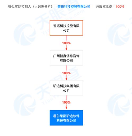 從被通報(bào)到上市 這家開發(fā)假“迪士尼”App的公司用景區(qū)導(dǎo)覽教育了整個(gè)行業(yè)